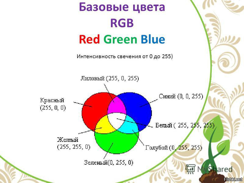 Интенсивность базовых цветов