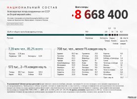 Подвиг «тридцати трех»