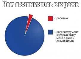 Криворукий