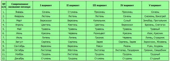 И это все славянские (не путать украинские, русские, белорусские) названия! Кому мешали? Может тем кто демократию и сейчас несут да в дупло учат долбиться?