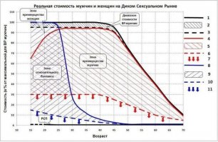 Из-за них демографические проблемы в стране! Как знакомится современная молодежь