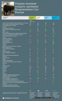 Травоядные, разсещаю фото , нормы довольствия рядовых военнослужащих Российской армии, нормы составлены диетологами с ученными степенями, думаю вам естьтнад чем призадуматься