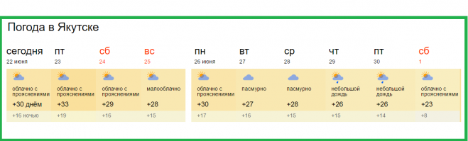 Вентилятор вам в голову: подборка забавных способов борьбы с жарой