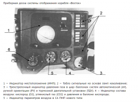 Навигационное оборудование космического корабля Восход