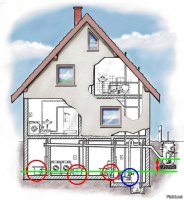 Причины две.
1. Сброс канализационных стоков (в красных кружочках) производится пользователем НИЖЕ уровня канализационного колодца/коллектора (разность между зелёными линиями).

То есть, унитаз установлен в подвале. В таком случае требуется монтаж фекального насоса (в синем кружочке), который поднимал бы стоки на нужную высоту.
... а не хотелось тратиться. Вот потому и подняли сам унитаз повыше.
2. Для самостоятельного стока канализационные трубы от дома до колодца должны укладываться не горизонтально, а с уклоном.
Если расстояние от дома до колодца большое, то при постоянном угле наклона абсолютное значение высоты перепада будет весьма значительным.
Тогда стоки даже и с первого этажа, находящегося выше уровня колодца, будут уходить очень вяло.
Поэтому требуется поднять унитаз... или выкопать колодец поближе... или опять же смонтировать фекальный насос.
Вероятнее всего, именно первое обстоятельство (размещение унитаза в подвале) и стало причиной такой интересной установки унитаза.