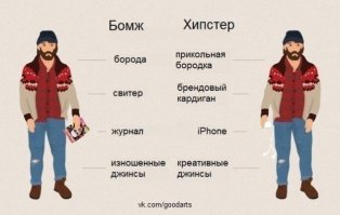 Отцы и дети. Кто тут true хипстеры?