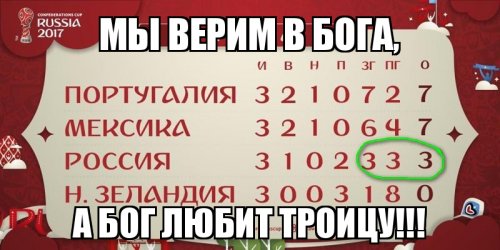 The End. Реакция соцсетей на поражение сборной России в матче с командой Мексики