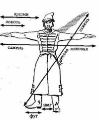 Коль дело о кортошке, то готовить её надобно в русской печи, а печь русскую- мерять надобно аршинами да локтями