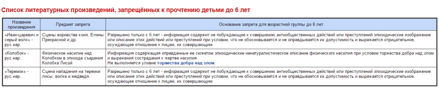 Хочешь удивлю?