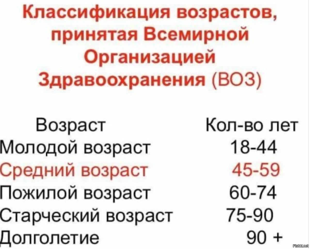 Пожилой возраст в россии со скольки лет