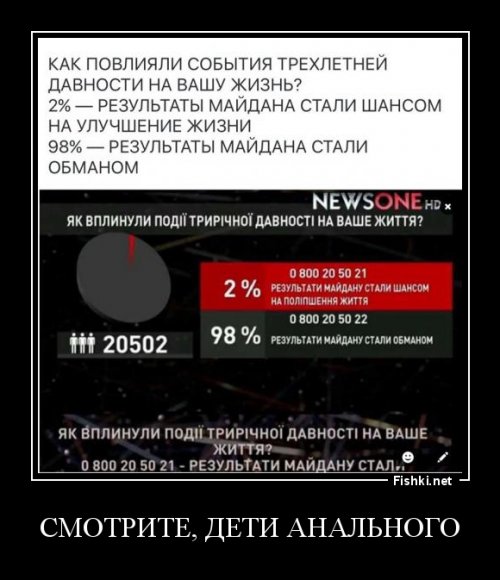 Политические коментарии соцсетей - 153