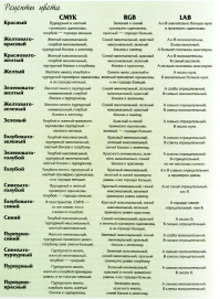 Кстати по предложенному Маргулисом классификации цветов, С-50, М-10, Y-90, К-10 - это желтовато-зеленый цвет или зеленовато-желтый, т.к. примерно уровни желтого и зеленого равны. У меня в примере с ФШ он конвертируется в RGB с доминирующим зеленым цветом, поэтому это зеленый цвет с желтоватым оттенком, т.е. желтовато-зеленый.