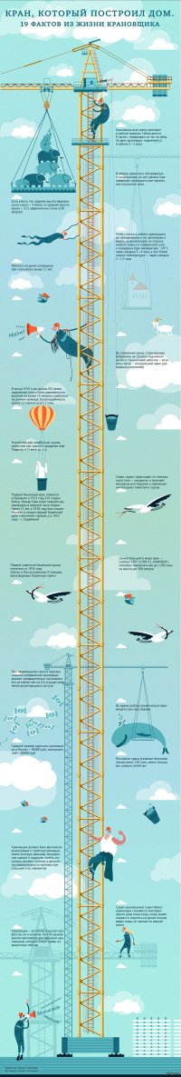 Смелый крановщик вёл репортаж со своего рабочего места во время мощного урагана в Казахстане