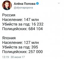 Больше полицейских - больше убийств. Менты всех убивают чтоль?