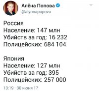 Опасные, эти сука полицейские. Сколько людей убивают