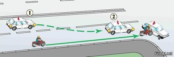 И еще раз для всех кто в танке, велосипедист едет согласно требованиям ПДД максимально с право, он не совершает обгон, он движется в прямом направлении, девушка заняла на дороге такое положение что ввела велосипедиста в заблуждение создав видимость того, что оставляет ему место проехать. Легковая машина должна прижиматься ближе к бордюру, а если:
 " Ну как бы если вы водитель, то знаете, что это чревато заездом на бордюр. " то следует что она не чувствует габариты и не умеет поворачивать, меня инструктор ругал за слишком большой "зазор" при повороте.

Вот вам урок по ПДД, если вы такое не знаете идите учится за ново.

Подготовка к повороту.

Если перед поворотом направо вы перестроились на крайнюю правую полосу, то этого недостаточно.
По правилам ( Пункт 8.5. Перед поворотом направо, налево или разворотом водитель обязан заблаговременно занять соответствующее крайнее положение на проезжей части, предназначенной для движения в данном направлении) и здравомыслию занять надо крайнее правое положение, и поверьте, это не одно и то же.
Крайняя полоса может быть такой широкой, что там спокойно умещается пара легковых автомобилей.
А крайнее положение подразумевает, что уже никому не захочется попробовать проехать между вашей машиной и тротуаром.
Если вы начнете поворот из положения 2, то ждите неприятностей. Слишком велика вероятность того, что в салон вашей машины заедет мотоцикл, а может быть и обычный легковой автомобиль.
Перед каждым поворотом направо стоит вспомнить разницу между "полосой" и "положением", подумать о "шустриках", которые любят залезать во всевозможные "щели" и занять реальное крайнее правое положение.