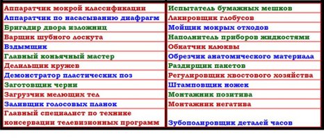 До 2008-го года на Ямале была профессия "чумработница"-- домохозяйка по оленеводческому чуму.
Затем изменили название на "оленевод 5-го разряда"
И ещё списочек реально существующих профессий.
Про "нюхателя подмышек", наверное, все уже слышали :)