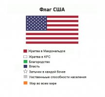 Интересно про Штаты - три флага и везде только положительное дерьмо.
А надо так: