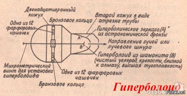 Немного опередили с комментом,Сэр...
Хотел вот это выложить