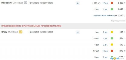 Вот тебе инфа к размышлению. Прокладка ГБЦ на Мицубиси и на Чери. 
Так владельцы Чери после пары-тройки замен перестают экономить и покупают от Мицубиси. Догадываешься, почему? :-) Так же и с подшипниками и прочими з/ч
 Может, гаджетов в китайцев понапихано немеряно, но обычные железки пока они нормально делать не научились