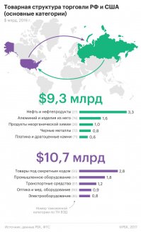 ХЗ - но мы по-прежнему сырьевой придаток запада (и уже и востока):