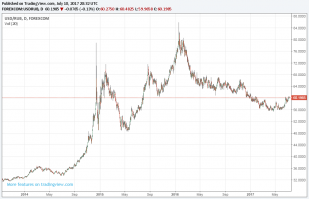На самом деле всё не так плохо.