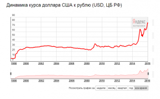 да ладно ад! для кого-то наоборот билет в рай! Вот у меня было 3 ляма в том самом 14 году на покупку квартиры, и ведь купил квартиру.. в ипотеку и теперь в аду, особенно осознавая купил бы тогда на все валюту и был бы сейчас и с квартирой и в раю....