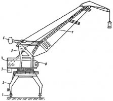 Не знаю, не знаю.... никогда не видела портального крана на одной рельсе, ни старых, ни новых. Может, это какие-нибудь речные? В морском порту только двурельсовые. Отличие лишь в ширине между рельсами.ю