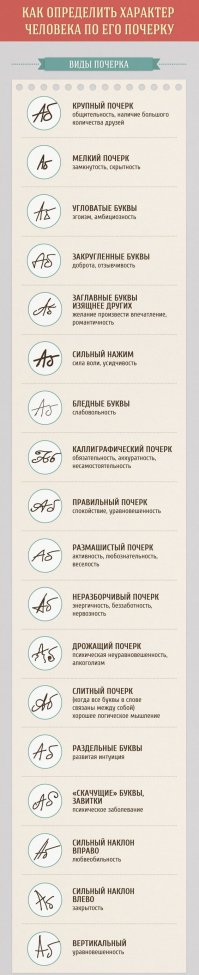 То, как вы рисуете круг, может сказать многое о вашем прошлом