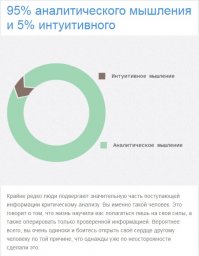Верно. Ни грамма интуиции))) не было и нет:)