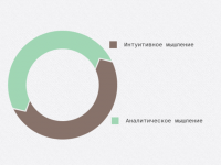 Я, сцуко, идеален!



Ваш разум идеально сбалансирован.
Эта совершенная гармония помогает вам принимать решения, которые большинство людей не в состоянии сделать.