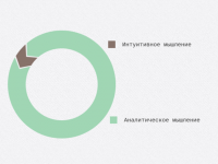 Тест: Какой у вас тип мышления?