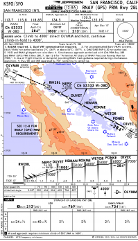 Как насчёт такого захода?