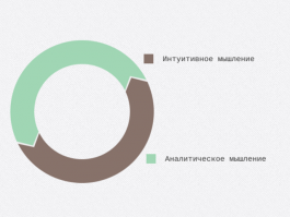 Тест: Какой у вас тип мышления?
