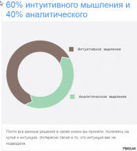 Тест: Какой у вас тип мышления?