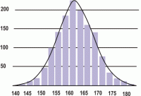 Господа, у вас "нормальное распределение" сломалось! 


Если бы на каждом гвоздике шарик равновероятно уходил бы налево или направо, а ячеек внизу было бы побольше (для наглядности), как раз и получилось бы нормальное распределение (примерно как на этой картинке): 


А так получилось равномерное распределение, да ещё и с перекосом к правому краю...