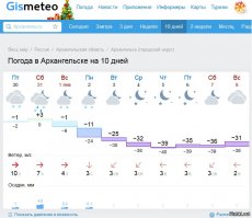 Всё бери. Погода в течение дня может кардинально измениться.