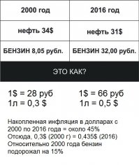 Решил сравнить