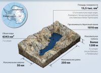 Можно было упомянуть ещё скважину на станции "Восток", ведущую к одноимённому  подлёдному озеру. Примечательна тем, что пробурена в 4-х километровой толще антарктического ледяного панциря. Её глубина - около 3700 м. Как полагают учёные, в этом озере могут быть обнаружены новые формы жизни, которые развивались изолированно на протяжении миллионов лет. Причём их эволюционные процессы протекали в условиях мало похожих на земные, а скорее на инопланетные - таких условиях окружающей среды, которые имеют место на спутниках Юпитера Ганимеде и Каллисто, к примеру.
В 2013 году достигли поверхности озера. С тех пор работы на этой скважине идут с переменным успехом из-за проблем, связанных в первую очередь с опасностью "заражения" озера "земными" микроорганизмами.  Но пока что все образцы, взятые из озера говорят о полной его стерильности. Парочка найденных одноклеточных археев - не в счёт.