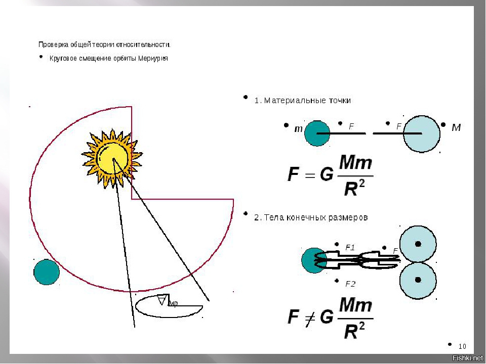 Теория относительности картинки
