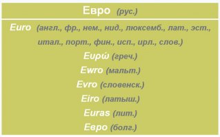 "...выполнено в написании всех европейских языков..."
Не совсем... 
Мальтийцы, словенцы, латыши и литовцы пишут по-другому.