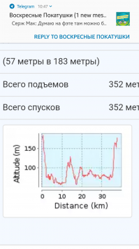 Вы шоссер, а я мтб'шник...
У нас разный принци<span style='color:gray'>[мат]</span>ы.
100+ редко езжу,  обычно предпочитаю такого рода лесные трассы