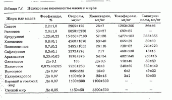 В растительном масле нет холестерина? Ну-ну. 
Правда, его там намного меньше, чем  в животных жирах.