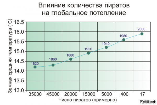 Китай, Россия и США демонстрируют военную силу: кто круче?