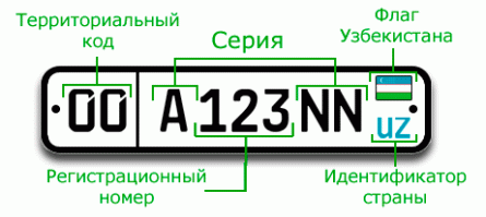 У тебя есть ещё попытка.