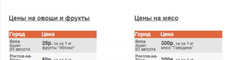 В Ялте нет и не было Ашана!