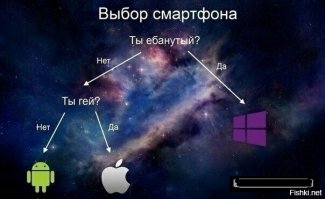 Google Play головного мозга