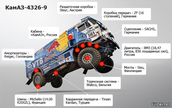 KAMAZ -  MASTER 160 км/ч по трассе! камаз мастер гордость России