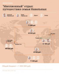 А в это время Семья Навального тоже отдыхает
.
.
.