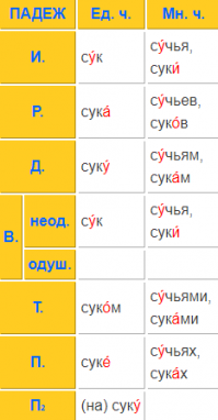 Самое главное то Фишки и закрыли))